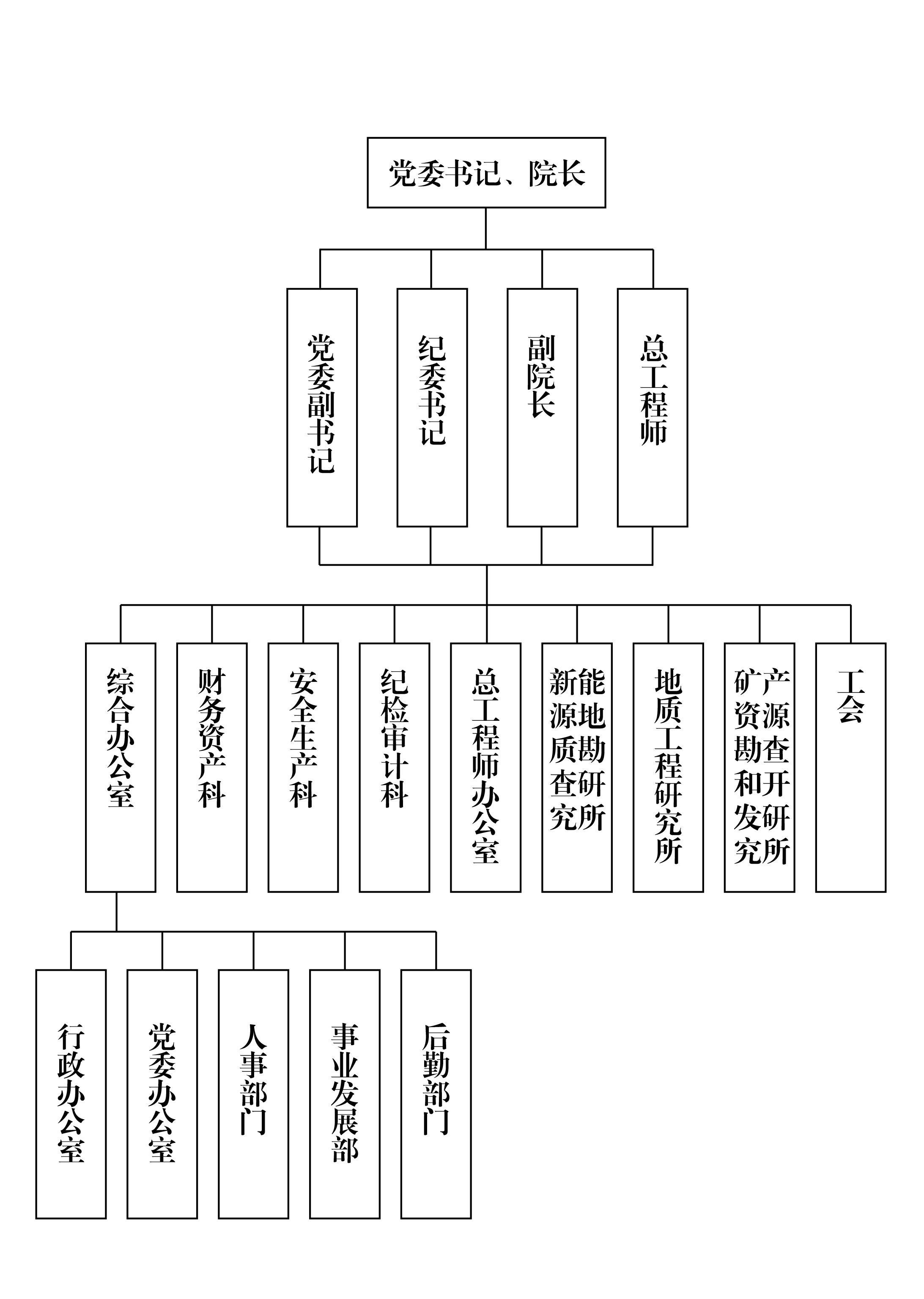 机构设置